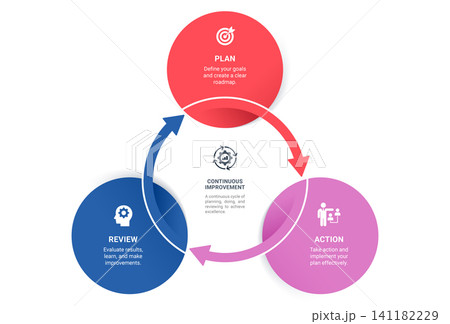 3 Step Circular Arrow Cycle Venn Diagram Infographic Template Background Loops with Icons for Business Presentation. 3 Step Circular Arrow Cycle Venn Diagram Infographic Template Background Loops with Icons for Business Presentation. 141182229