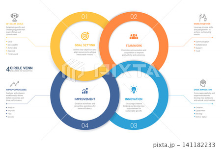 4 Step Circular Loop Venn diagram Infographic Loops with Icons for Business Presentation. 141182233