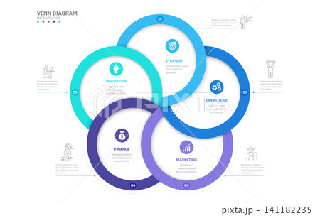 5 Step Circular Loop Venn Diagram Infographic Loops Template Background with Icons for Business Presentation. 5 Step Circular Loop Venn Diagram Infographic Loops Template Background with Icons for Business Presentation. 141182235