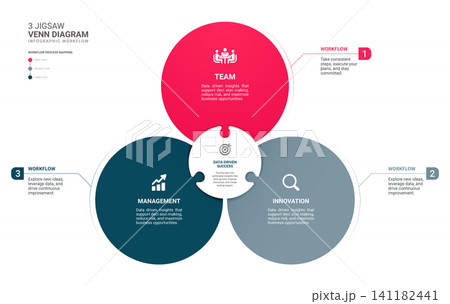 3 Step Circle Venn Jigsaw puzzle Diagram Infographic Template Background with Business Workflow Process. Vector Illustration. 141182441