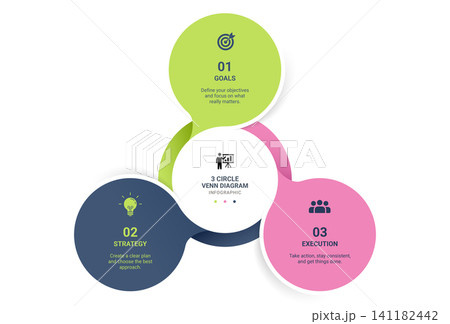 3 Circle Venn diagram infographic template. Interlocking Mobius strip loops with icons for business presentation. 3 Circle Venn diagram infographic template. Interlocking Mobius strip loops with icons for business presentation. 141182442
