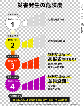 圖示說明「災害發生風險等級」(適用於垂直螢幕智慧型手機)(2026 年 5 月起) 圖示說明「災害發生風險等級」(適用於垂直螢幕智慧型手機)(2026 年 5 月起) 141185702