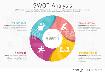 Illustration of SWOT Analysis Strategy Diagram. Colorful elements with space for text inside. Concept of SWOT analysis template or strategic planning technique. Infographic design template. Vector Illustration of SWOT Analysis Strategy Diagram. Colorful elements with space for text inside. Concept of SWOT analysis template or strategic planning technique. Infographic design template. Vector 141199753