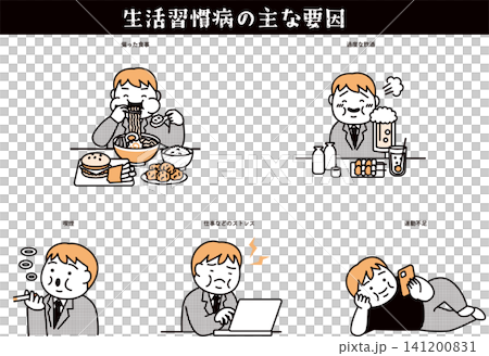 生活型態相關疾病主要病因圖示 生活型態相關疾病主要病因圖示 141200831