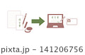 デジタル遺言書と電子署名・本人確認による電子化のイメージイラスト 141206756