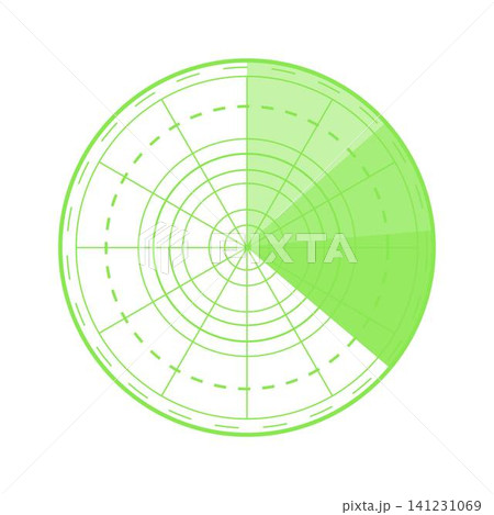 Radar screen scanning for objects detecting signals 141231069