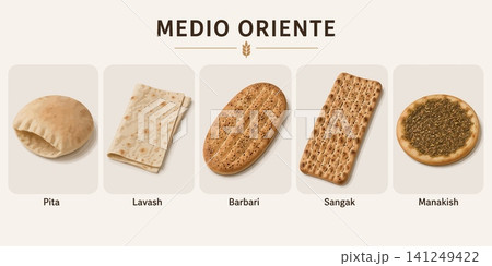 Vsai middle eastern bread types showing traditional flatbread collection Vsai middle eastern bread types showing traditional flatbread collection 141249422