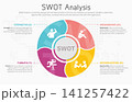 Illustration of SWOT Analysis Strategy Diagram. Colorful elements with space for text inside. Concept of SWOT analysis template or strategic planning technique. Infographic design template. Vector 141257422