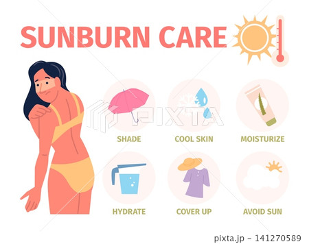 Sunburn treatment. Moisturize, hydrate and covering skin with sunburns problems. Safe and caring, using creams, lotions, recent vector info poster 141270589