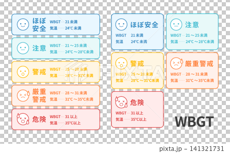 中暑警報高溫指數 WBGT 141321731