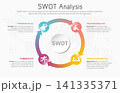 Illustration of SWOT Analysis Strategy Diagram. Colorful elements with space for text inside. Concept of SWOT analysis template or strategic planning technique. Infographic design template. Vector 141335371