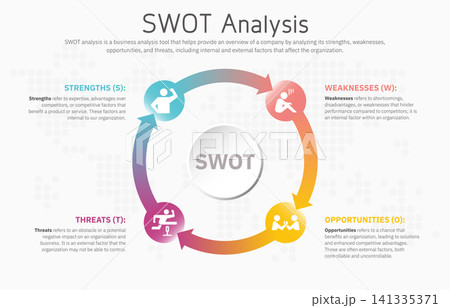 Illustration of SWOT Analysis Strategy Diagram. Colorful elements with space for text inside. Concept of SWOT analysis template or strategic planning technique. Infographic design template. Vector 141335371