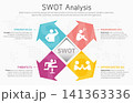 Illustration of SWOT Analysis Strategy Diagram. Colorful elements with space for text inside. Concept of SWOT analysis template or strategic planning technique. Infographic design template. Vector 141363336