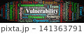 Vulnerability Word Cloud. Key Terms on Psychological Safety Transparency and Collaborative Dynamics in Team Communication 141363791