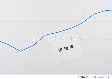 支持率の回復をイメージしたグラフ 141367904