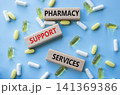 PHARMACY SUPPORT SERVICES symbol. Concept words PHARMACY SUPPORT SERVICES on wooden blocks. Beautiful blue background with pills. Healthcare and PHARMACY SUPPORT SERVICES concept. Copy space. 141369386