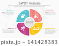 Illustration of SWOT Analysis Strategy Diagram. Colorful elements with space for text inside. Concept of SWOT analysis template or strategic planning technique. Infographic design template. Vector 141428383