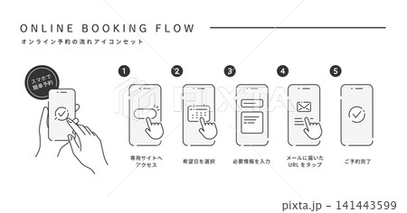 スマホでオンライン予約。登録手順の流れベクターアイコンセット (線画･モノクロ)  141443599