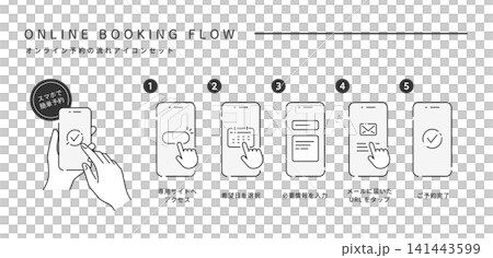 スマホでオンライン予約。登録手順の流れベクターアイコンセット (線画･モノクロ)  141443599