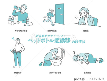 高齢者のペットボトル症候群(清涼飲料水ケトーシス)の諸症状まとめイラストセット 高齢者のペットボトル症候群(清涼飲料水ケトーシス)の諸症状まとめイラストセット 141451694