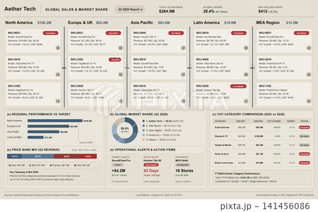 Global Sales and Market Share Business Intelligence Dashboard Report 141456086