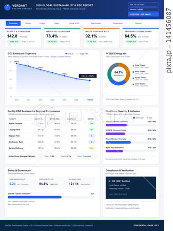 Global Sustainability and ESG Performance Report Dashboard with Data Visualization Global Sustainability and ESG Performance Report Dashboard with Data Visualization 141456087