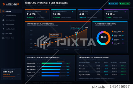 Modern Business Investor Traction Dashboard with Financial Data and Analytics Modern Business Investor Traction Dashboard with Financial Data and Analytics 141456097