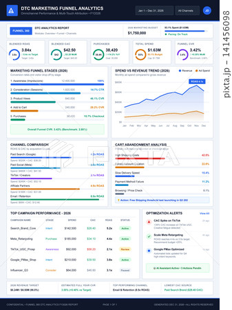 Direct to Consumer Marketing Funnel Analytics Dashboard with Performance Metrics Direct to Consumer Marketing Funnel Analytics Dashboard with Performance Metrics 141456098