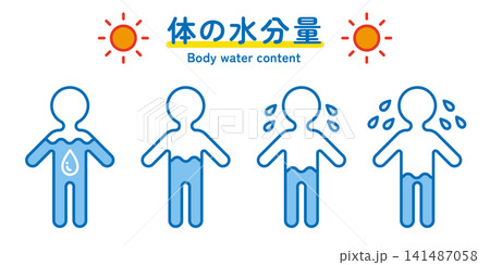 体内水分量のアイコン。水分補給や脱水状態を表すイラスト。 体内水分量のアイコン。水分補給や脱水状態を表すイラスト。 141487058