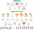 アレルゲン29品目のイラスト 141568198