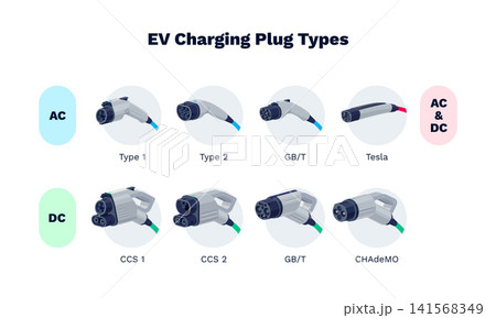 Charging plug connector types for ev electric cars. 141568349