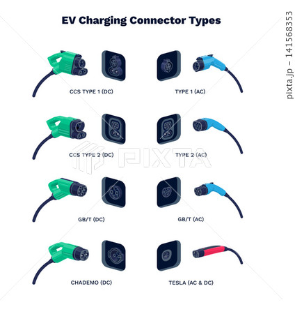 Charging Plug & Socket Connector Types for EV Electric Vehicles 141568353