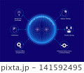 Artificial General Intelligence infographic illustrating key cognitive capabilities including creativity, abstract thinking, transfer learning, reasoning, and decision making. vector illustration. 141592495