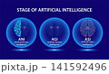 Stage of artificial intelligence concept. 141592496