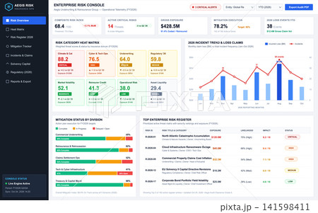 Enterprise Risk Management Dashboard for Global Insurance and Financial Analytics Enterprise Risk Management Dashboard for Global Insurance and Financial Analytics 141598411