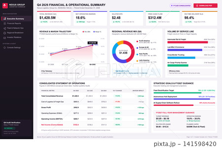 Corporate Logistics Financial Dashboard with Data Charts and Performance Metrics Corporate Logistics Financial Dashboard with Data Charts and Performance Metrics 141598420
