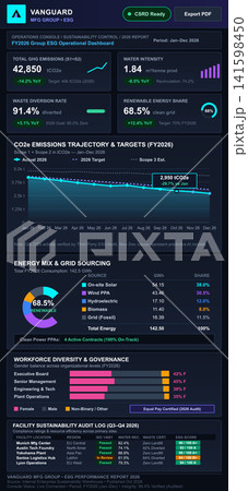Corporate ESG Sustainability Dashboard with Environmental and Social Metrics 141598450