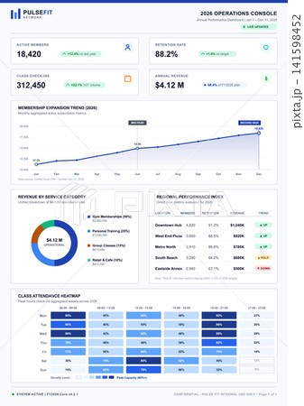Fitness Center Operations Dashboard with Membership and Revenue Analytics Fitness Center Operations Dashboard with Membership and Revenue Analytics 141598452