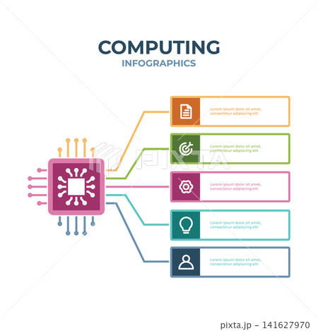 Computing Process Infographics Technology Workflow Flat Design Template Computing Process Infographics Technology Workflow Flat Design Template 141627970