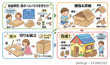 子供の自由研究:段ボールハウスの作り方と手順のイラストセット(設計・組立・補強・完成) 子供の自由研究:段ボールハウスの作り方と手順のイラストセット(設計・組立・補強・完成) 141662322