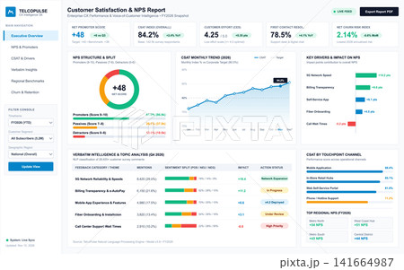 Customer Satisfaction and Net Promoter Score Executive Business Dashboard Vector Customer Satisfaction and Net Promoter Score Executive Business Dashboard Vector 141664987