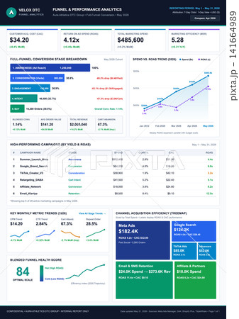 Digital Marketing Funnel Analytics Dashboard with Acquisition and Performance Metrics Digital Marketing Funnel Analytics Dashboard with Acquisition and Performance Metrics 141664989