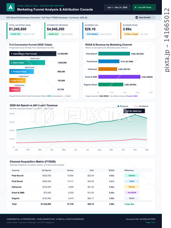 Marketing Funnel Analysis and Attribution Executive Dashboard Report 141665012