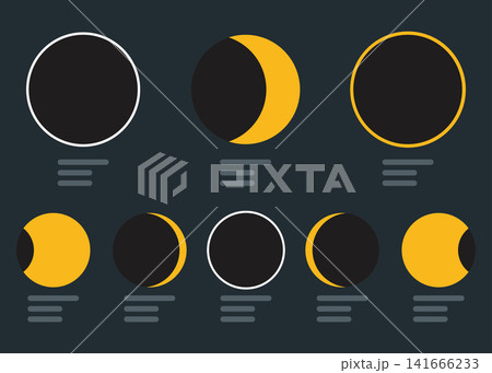 Flat Solar Eclipse Phases Diagram Vector Set with Total Annular Partial Eclipse Flat Solar Eclipse Phases Diagram Vector Set with Total Annular Partial Eclipse 141666233