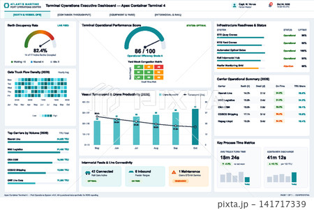 Digital Dashboard for Container Terminal Port Operations and Logistics Management 141717339