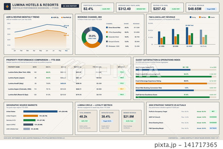 Hospitality Portfolio Performance Dashboard with Financial Analytics and Guest Metrics 141717365