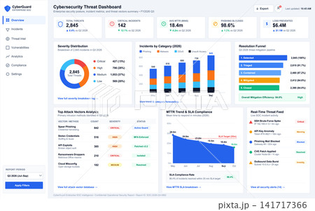 Cybersecurity Enterprise Threat Intelligence Dashboard with Data Visualization Charts Cybersecurity Enterprise Threat Intelligence Dashboard with Data Visualization Charts 141717366