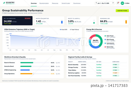 Corporate ESG Sustainability Dashboard with Environmental and Social Governance Metrics Corporate ESG Sustainability Dashboard with Environmental and Social Governance Metrics 141717383