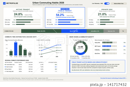Urban Commuting Habits 2026 Statistical Infographic Dashboard Vector Illustration 141717432