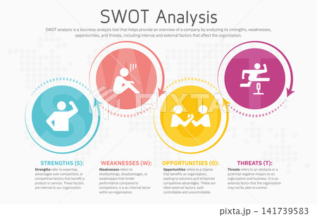 Illustration of SWOT Analysis Strategy Diagram. Colorful Elements with Space for Text Inside. Concept of SWOT Analysis Template or Strategic Planning Technique. Infographic Design Template. Vector 141739583